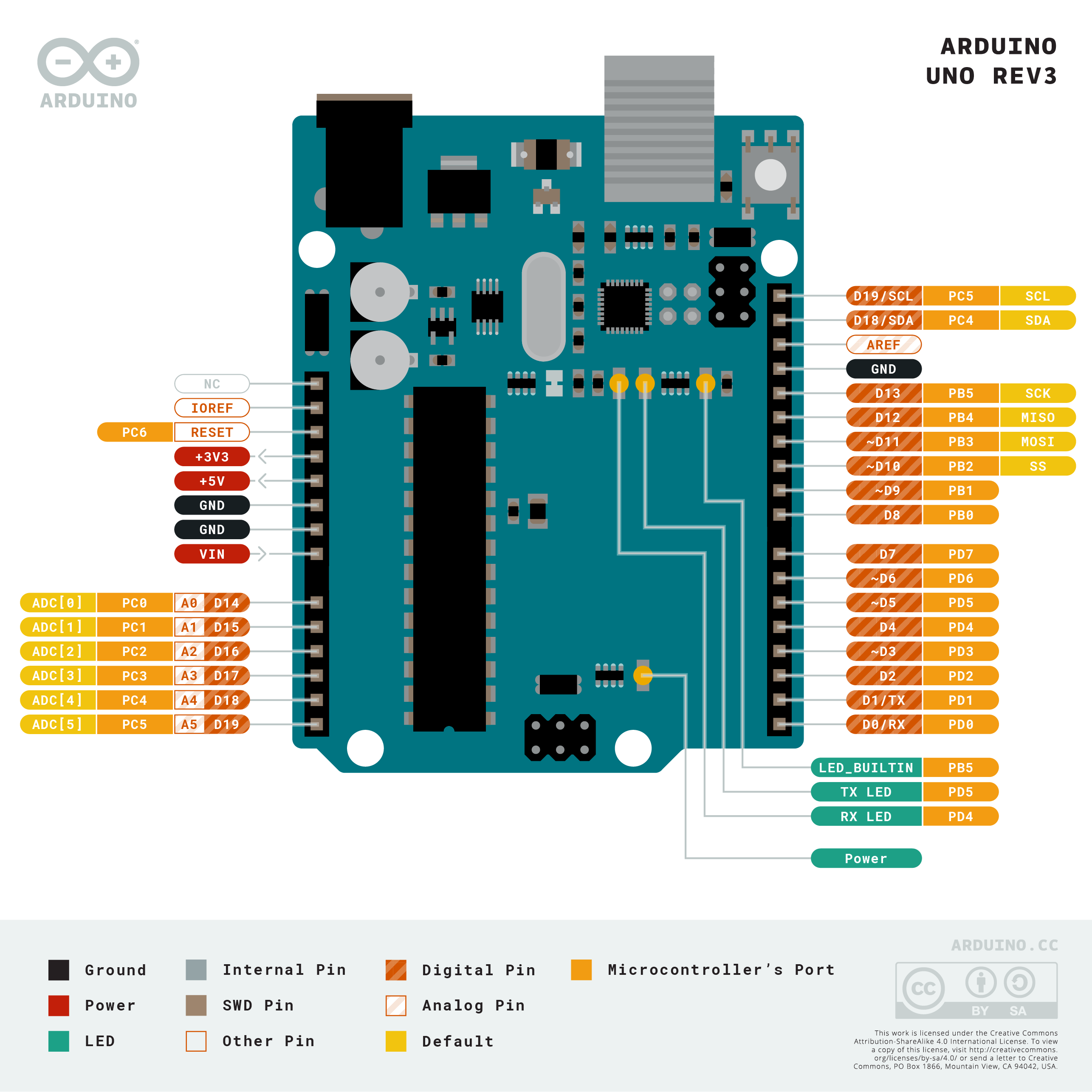 Pinout Diagram