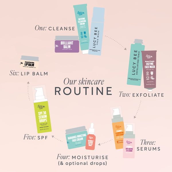 Skincare routine where to use products