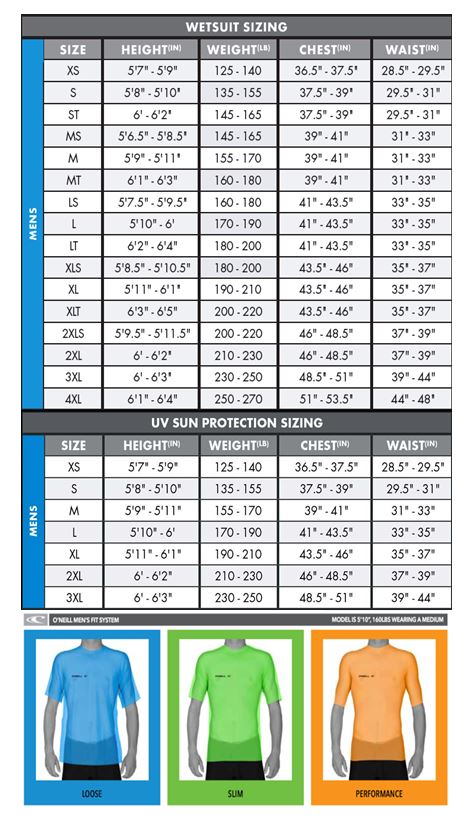 O Neill Wetsuit Youth Size Chart