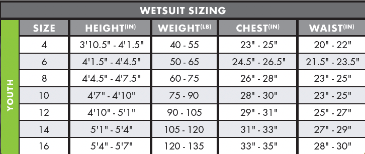 Wetsuit Thickness Chart