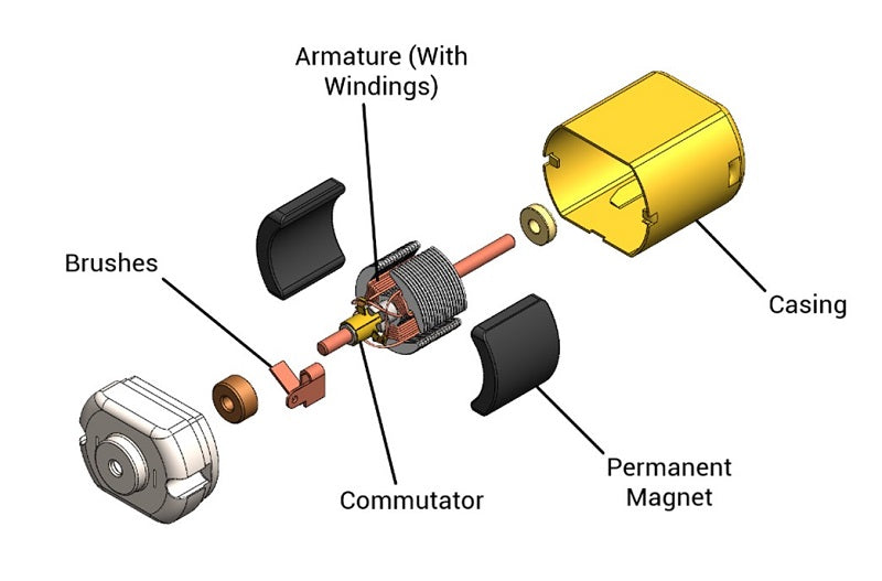 Cored dc motor scheme