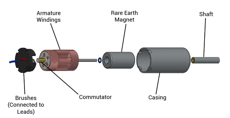 Coreless motor scheme