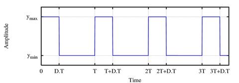  Lowering the duty cycle