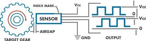 The Importance Of Actuator Synchronization