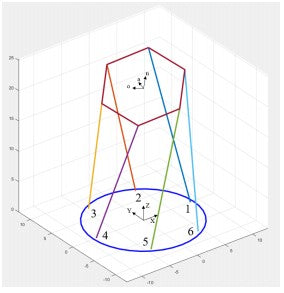 1 6-6 Configuration Model for Inverse Kinematics Solution