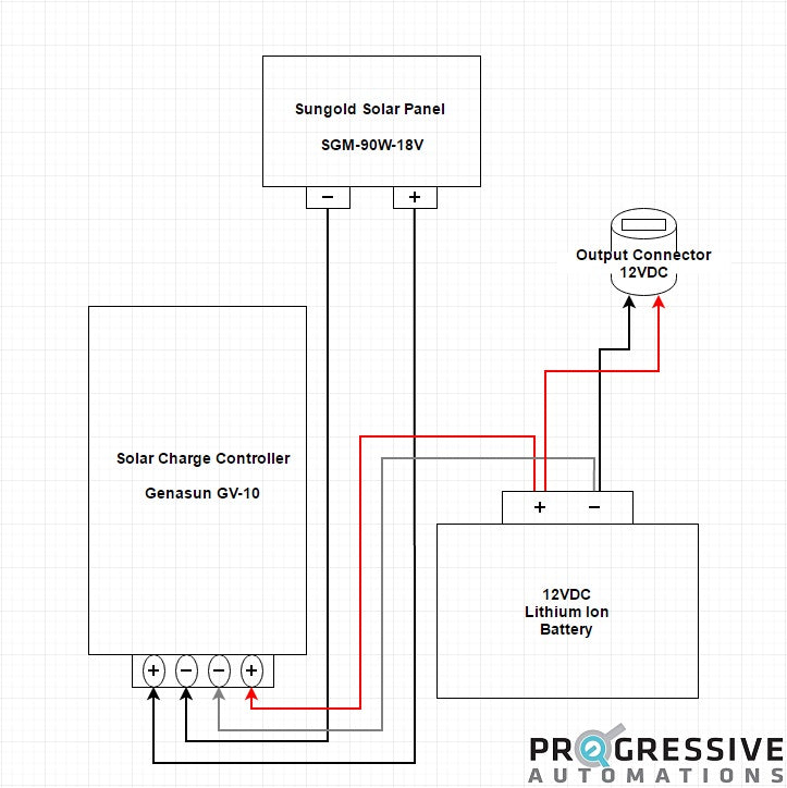 Diagram of connecting solar panel to automotive accessories