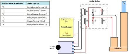 Wiring diagram on how to wire a linear actuator to the rocker switch and the speed controller.