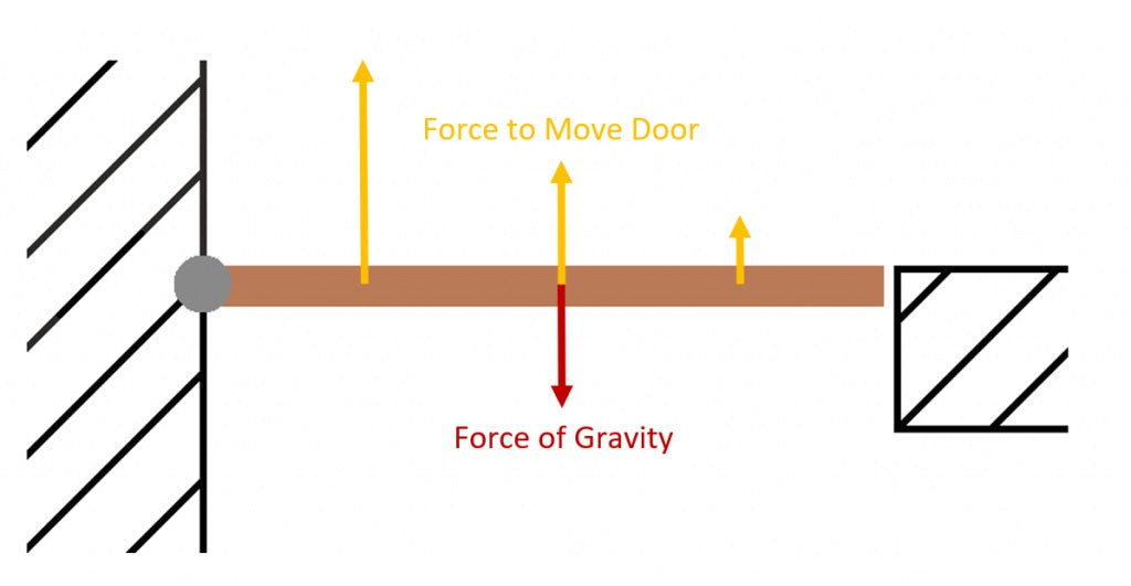 Schema of linear actuator for a trapdoor