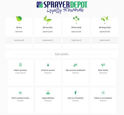 Loyalty Rewards Activities at Sprayer Depot