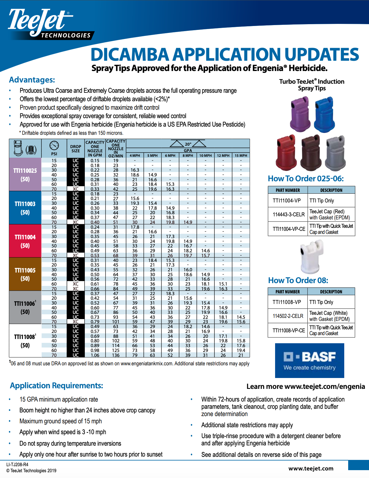 TeeJet Dicamba Spray Tips