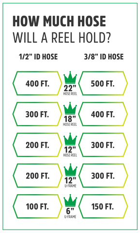 How Much Hose Will a Hose Reel Hold