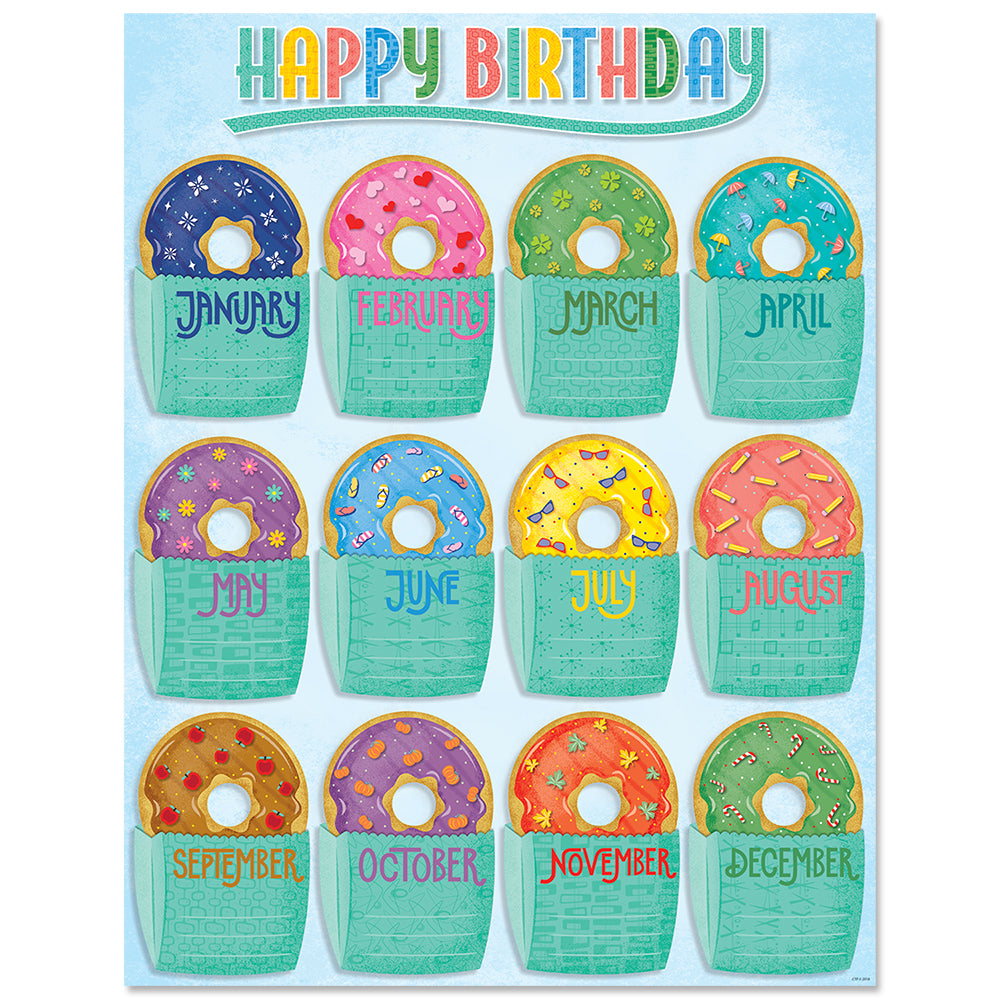 Classroom Birthday Chart Pictures