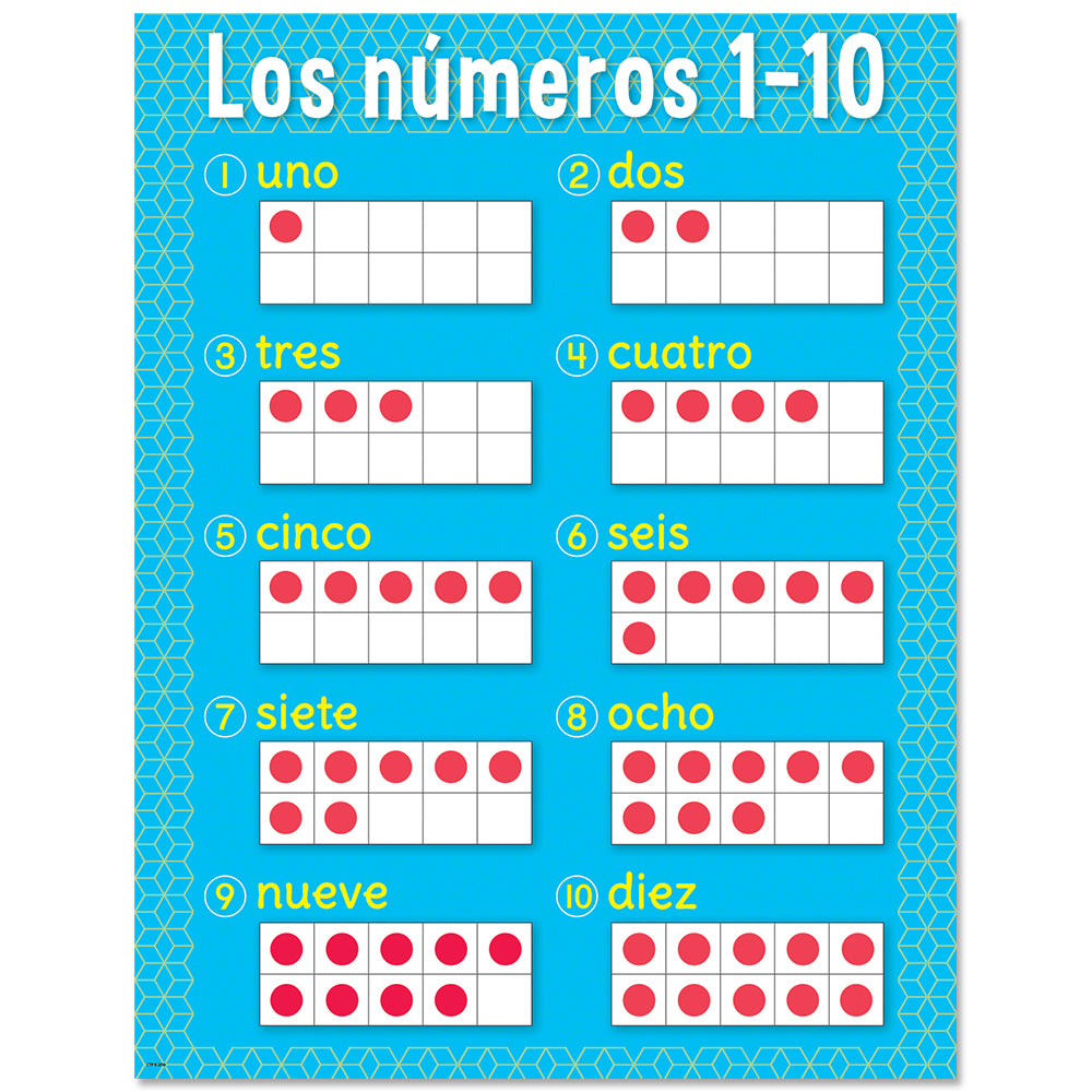 Los Numeros Chart