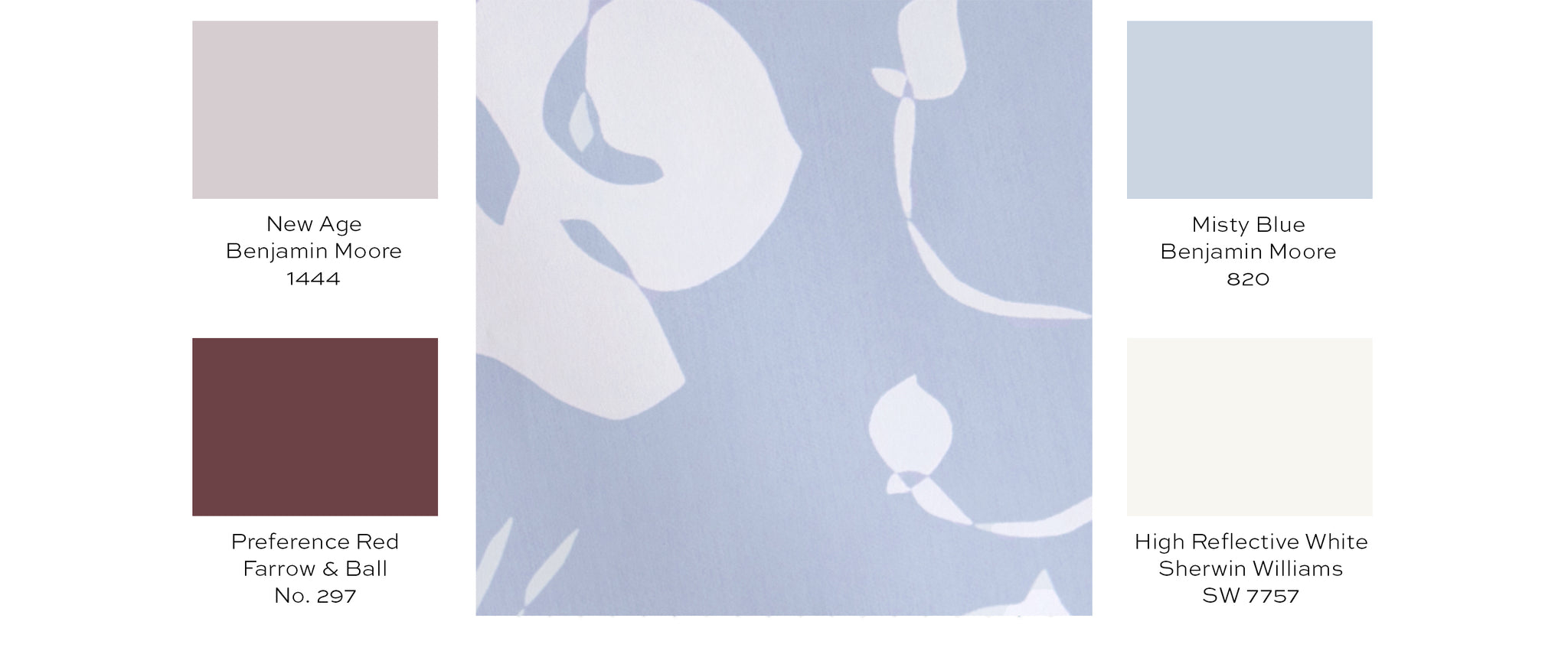 Paint guide for cornflower blue floral wallpaper