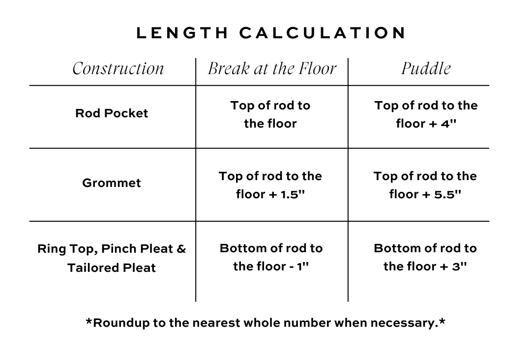 Curtain length guide