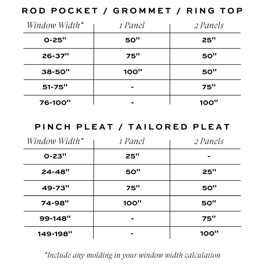 Curtain width guide