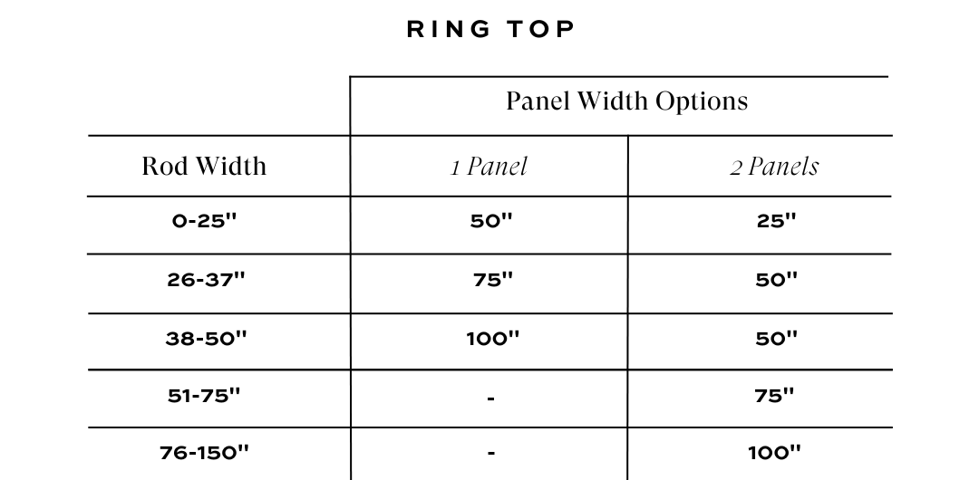 panel width table for ring top cafe curtains