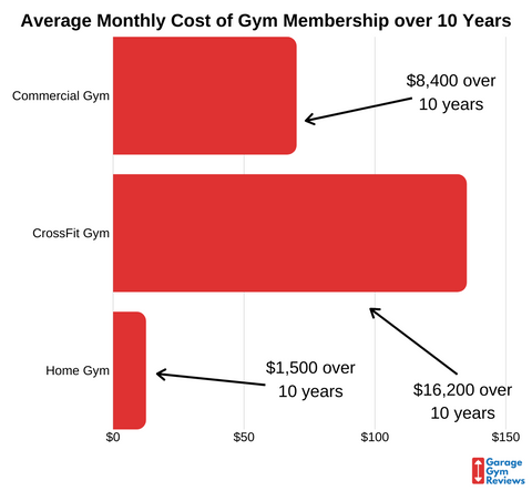 Home Gym Cost Infograpic