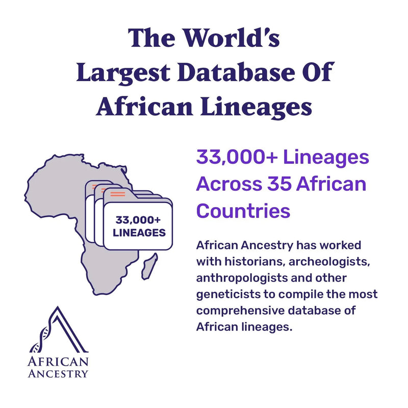 MatriClan Test - African Ancestry