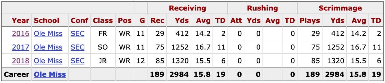 a.j. brown college stats