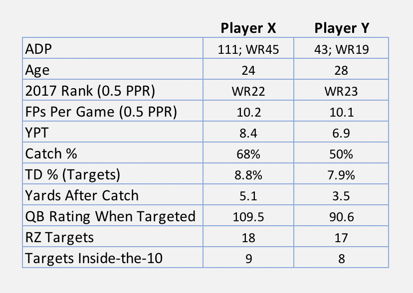 Nelson Agholor Alshon Jeffery 2018 Fantasy Football