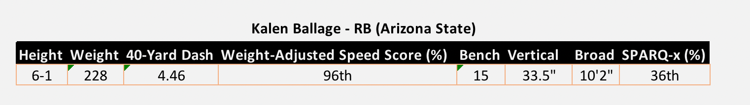 Kalen Ballage Arizona State NFL Combine Results 2018