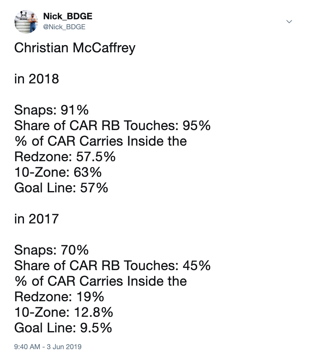 christian mccaffrey 2019 fantasy football