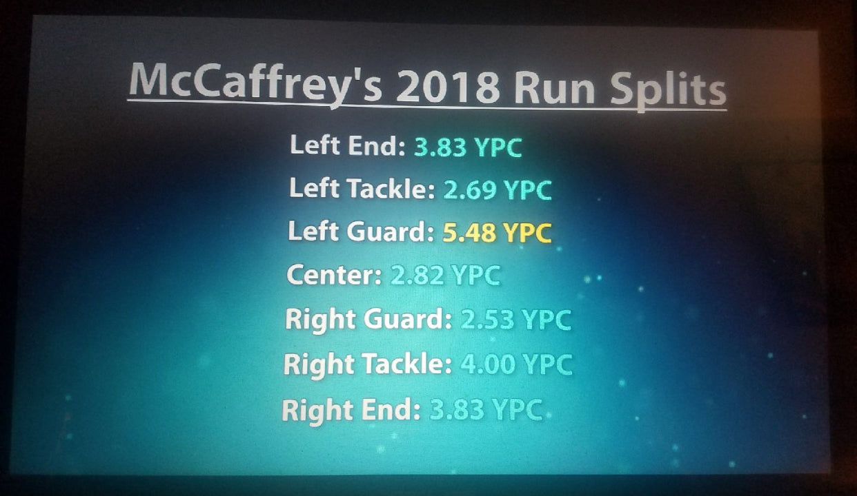 Christian McCaffrey 2017 stats