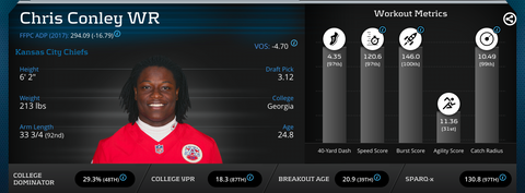 Chris Conley 40 yard dash