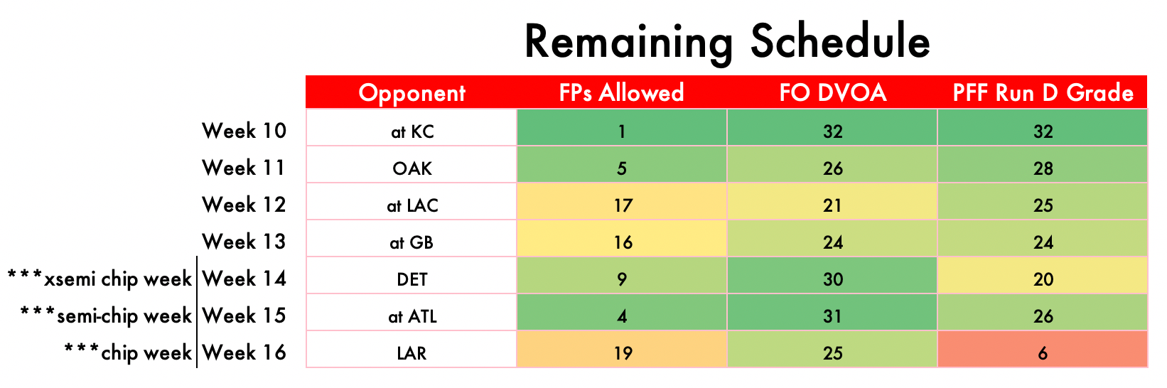 David Johnson fantasy football