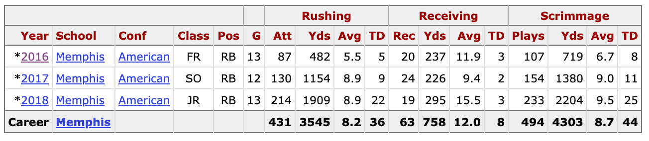 darrell henderson stats