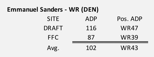 Emmanuel Sanders 2018 Fantasy Football