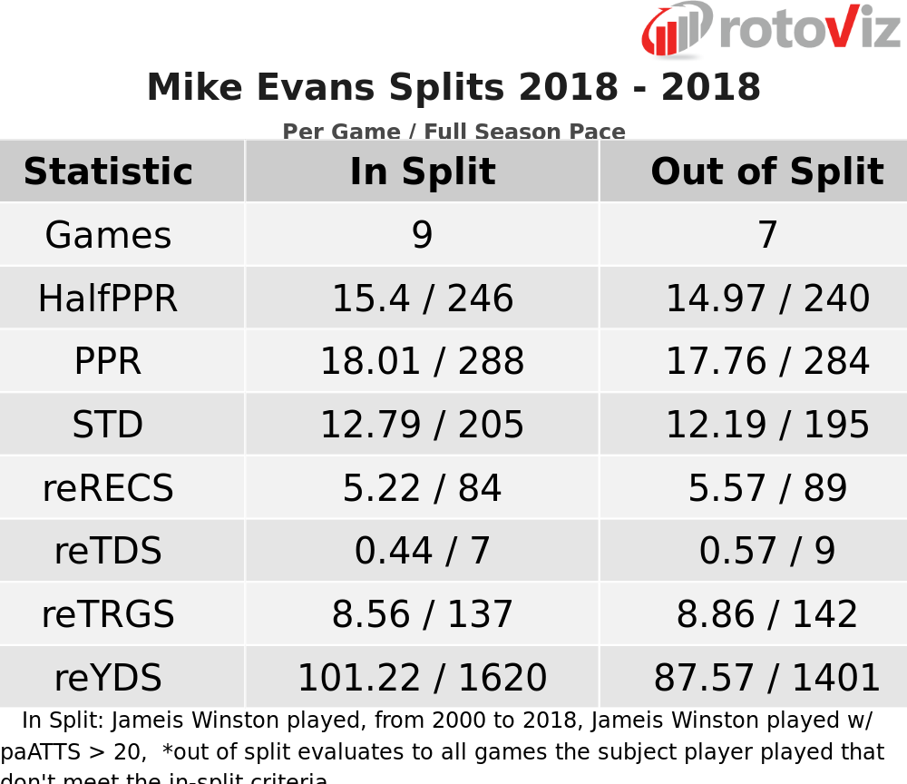 mike evans fantasy football