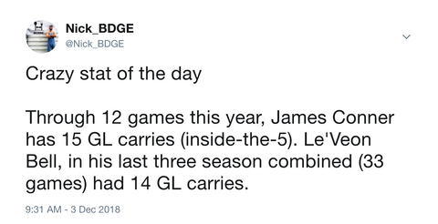 James Conner fantasy football 2019