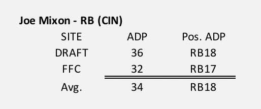 Joe Mixon 2018 Fantasy Football