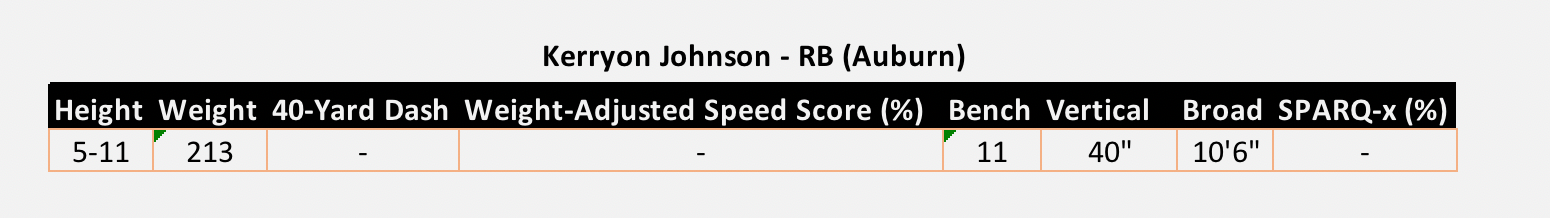 Kerryon Johnson Auburn NFL Combine Results 2018