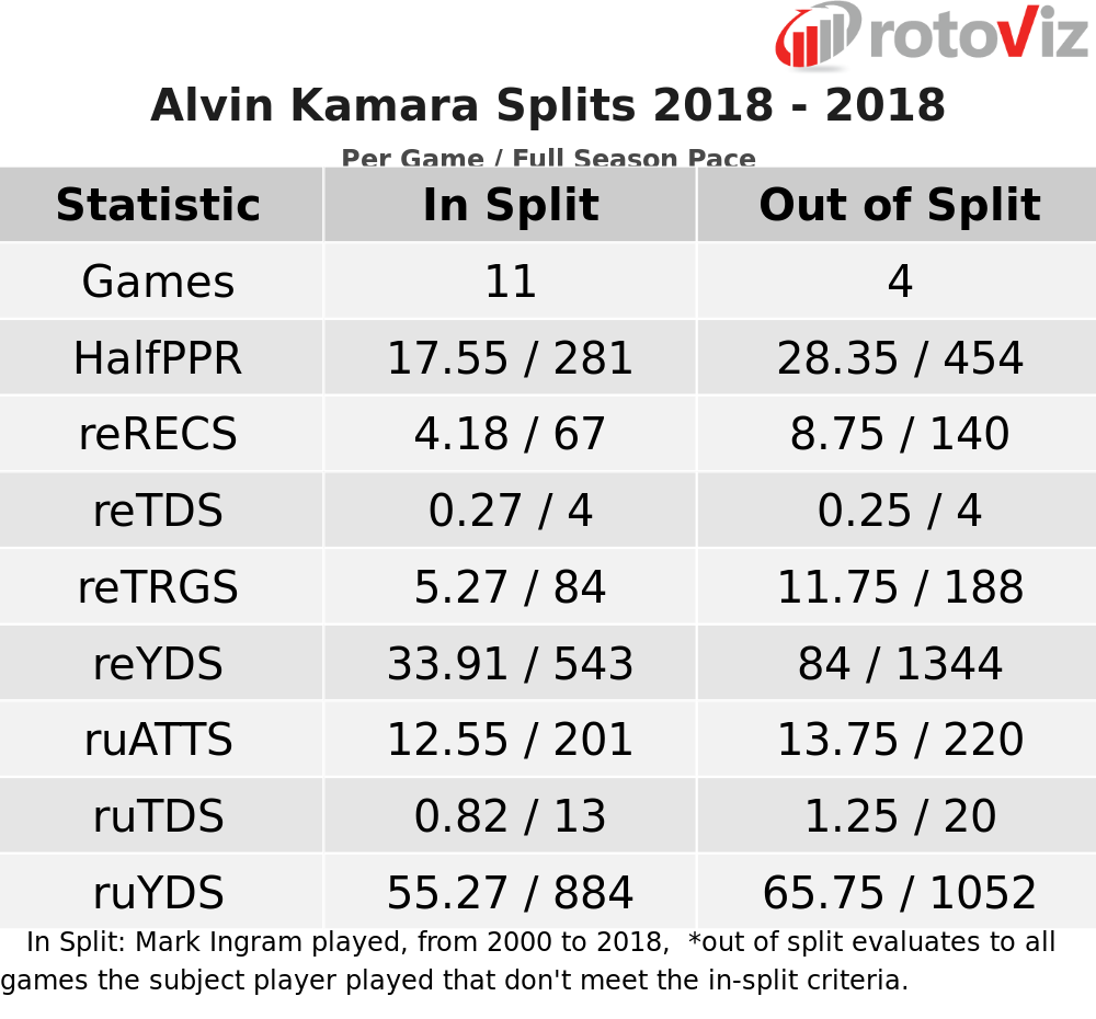 Alvin Kamara 2019 fantasy football