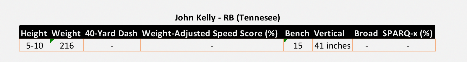 John Kelly Tennessee NFL Combine Results 2018