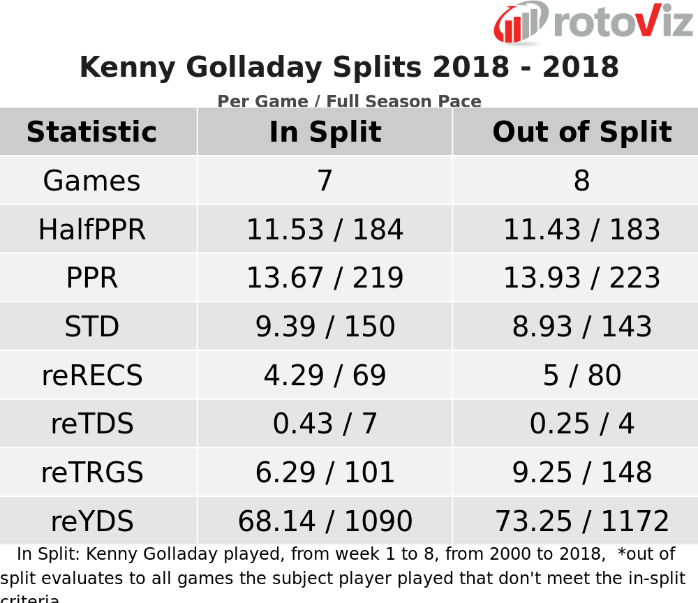 kenny golladay fantasy 2019