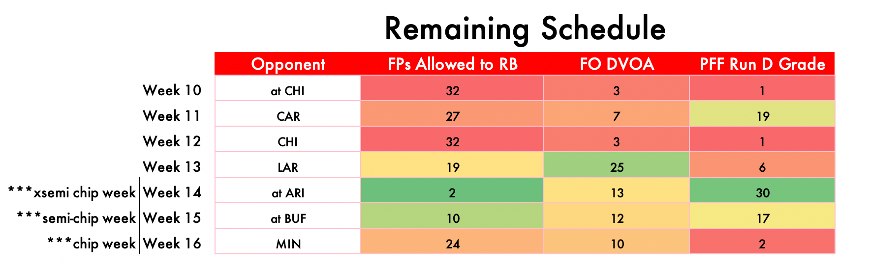 Kerryon Johnson fantasy football