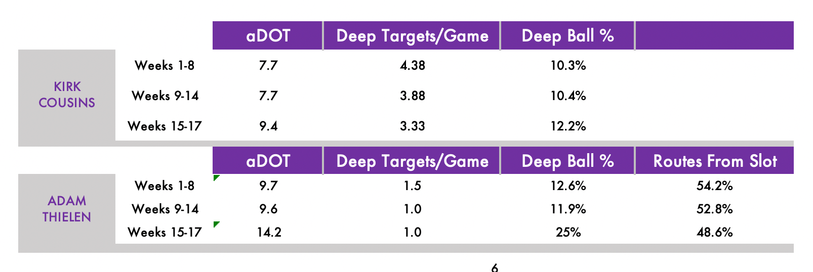 adam thielen fantasy football