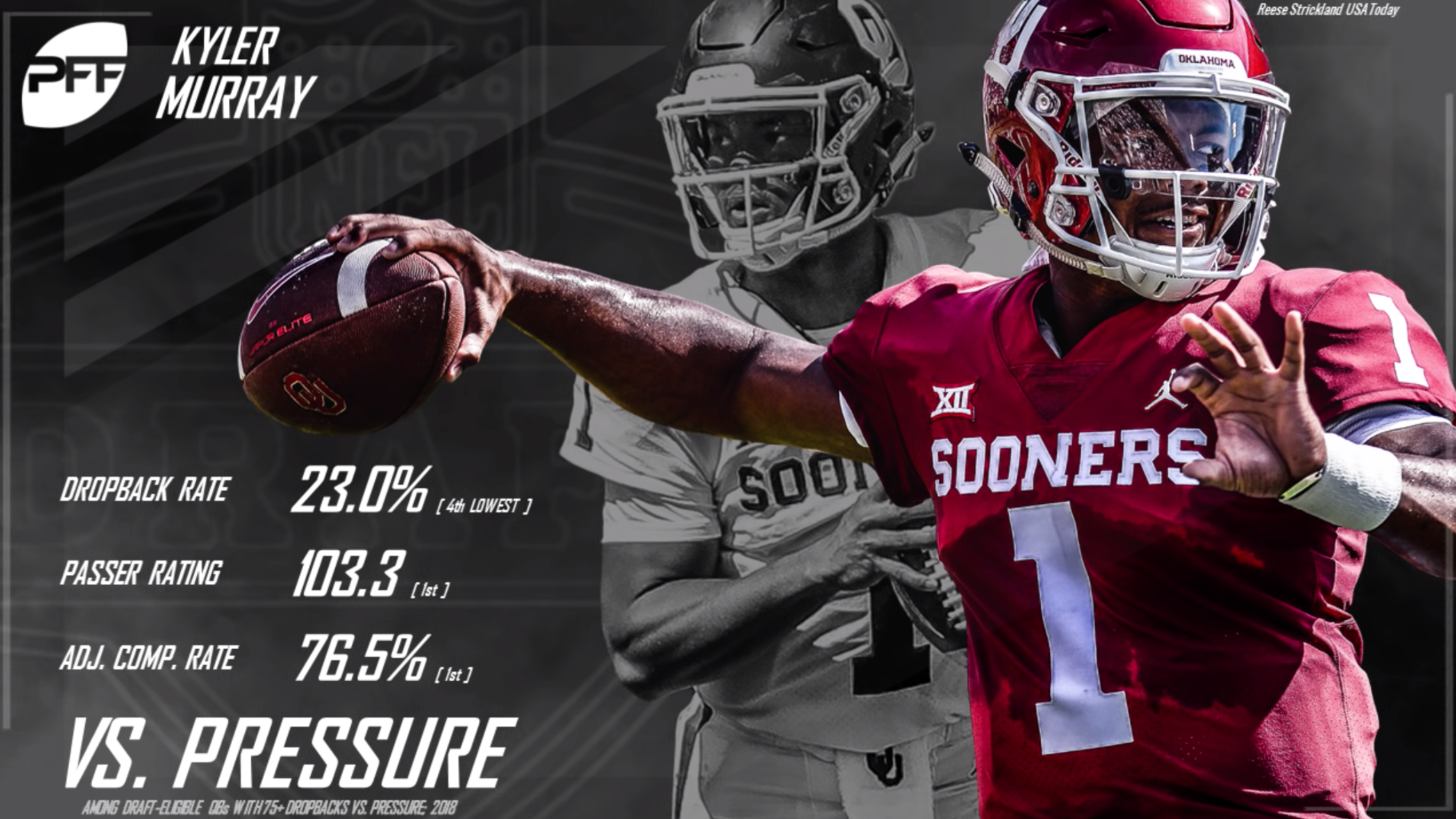 kyler murray stats