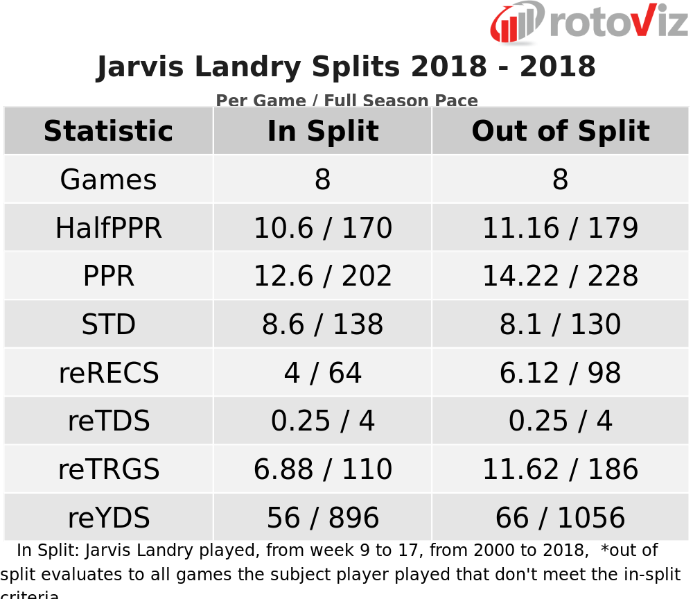 jarvis landry 2019 fantasy football