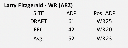 Larry Fitzgerald Fantasy Football 2018