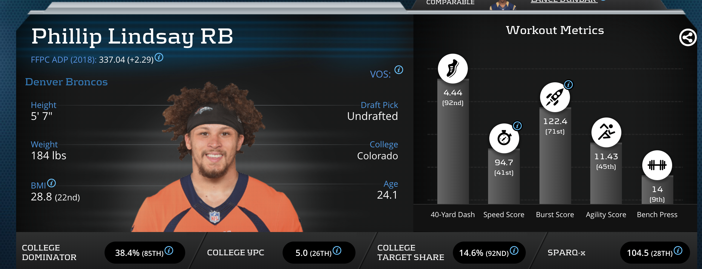 Phillip Lindsay Broncos