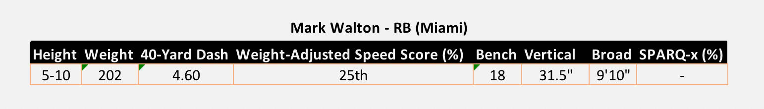 Mark Walton Miami NFL Combine Results 2018