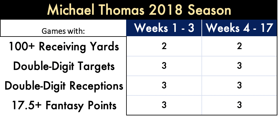 michael thomas 2019 fantasy