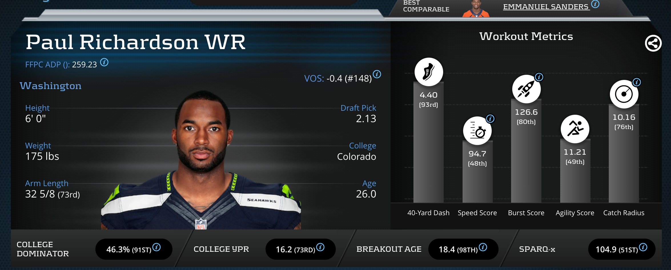 Paul Richardson Player Profiler