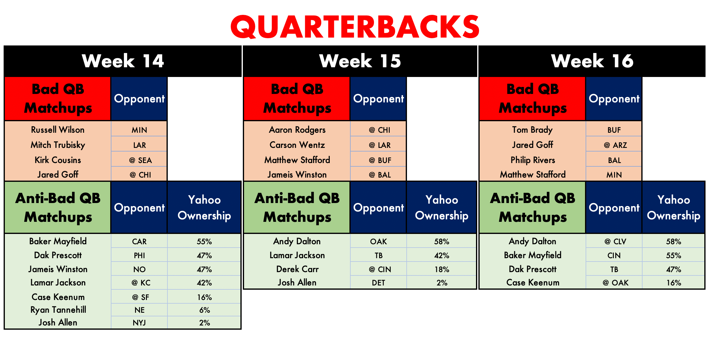 fantasy football playoffs strength of schedule