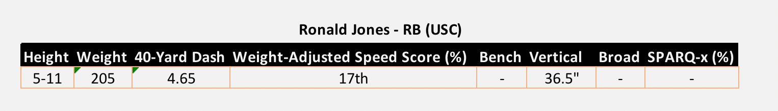 Ronal Jones USC NFL Combine Results 2018